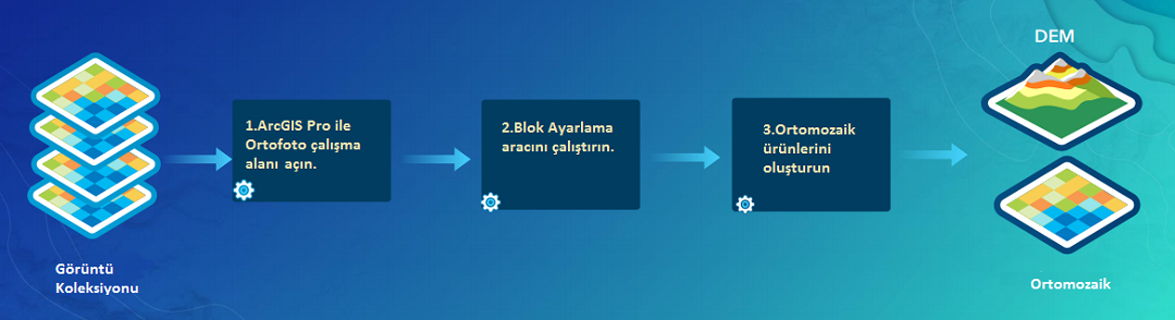 ArcGIS Pro ile Ortofoto Görüntü Koleksiyonu Ayarlama (Block Adjustment)