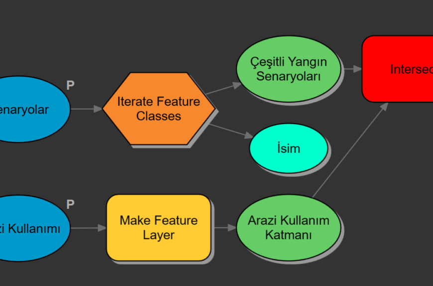 ArcGIS Pro'da ModelBuilder'la Çalışmak | ArcGIS Türkiye Blogu – Harita ...