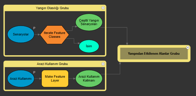 ArcGIS Pro'da ModelBuilder'la Çalışmak | ArcGIS Türkiye Blogu – Harita ...