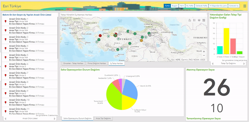 Operations Dashboard for ArcGIS