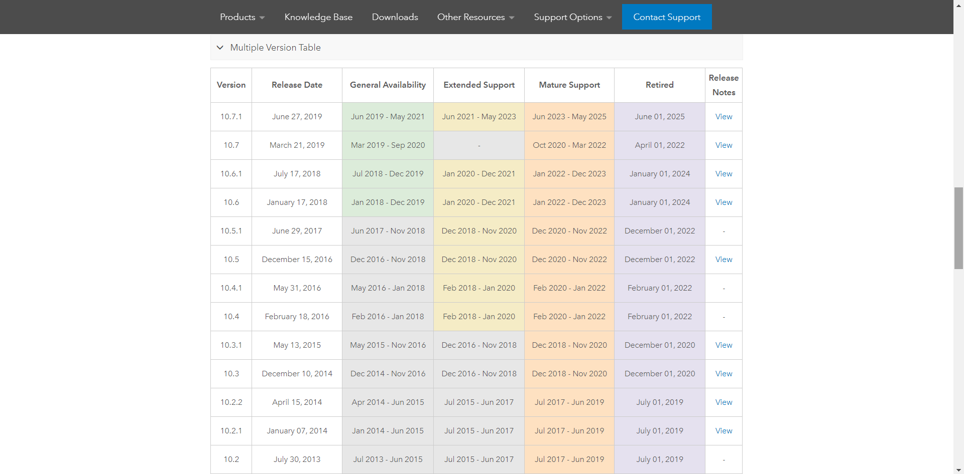 ArcGIS Enterprise Ürün Ömrü (Product Lifecycle) Güncellemesi