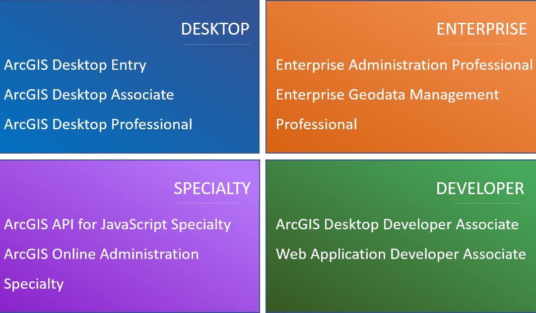 Esri Teknik Sertifikaları ve Önemi