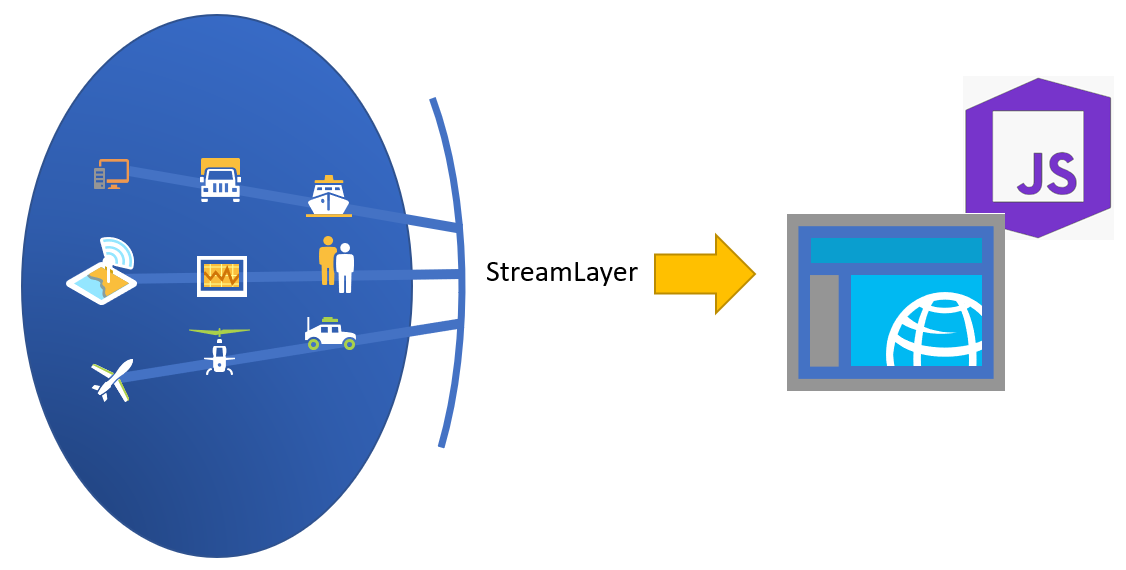 ArcGIS API for JavaScript ile Web Uygulamaları – 6