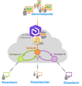 Versiyonlama: Branch Versioning « Esri Türkiye Blog'u