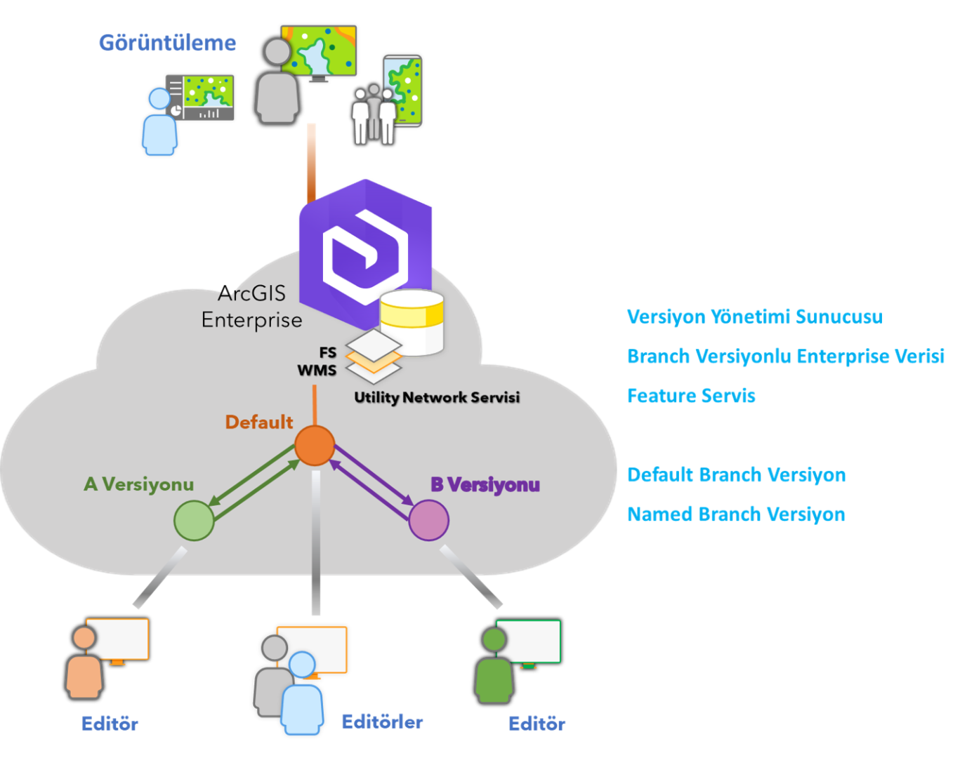 Utility Network: Branch Versiyonlama ve SQL | ArcGIS Türkiye Blogu ...