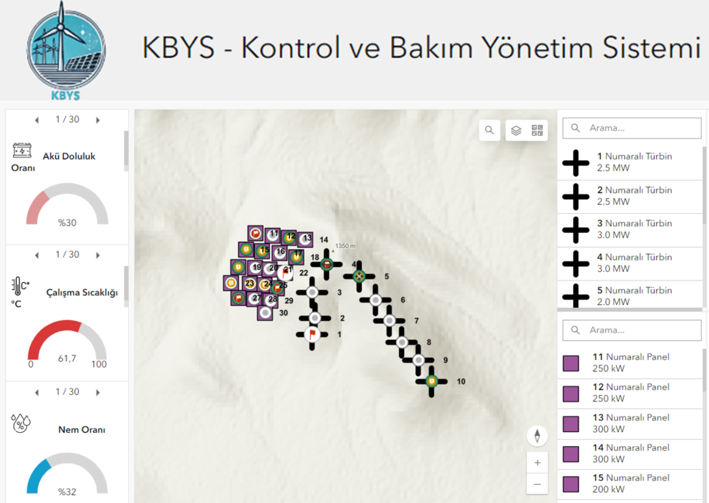 ArcGIS ile Kontrol ve Bakım Yönetim Sistemi